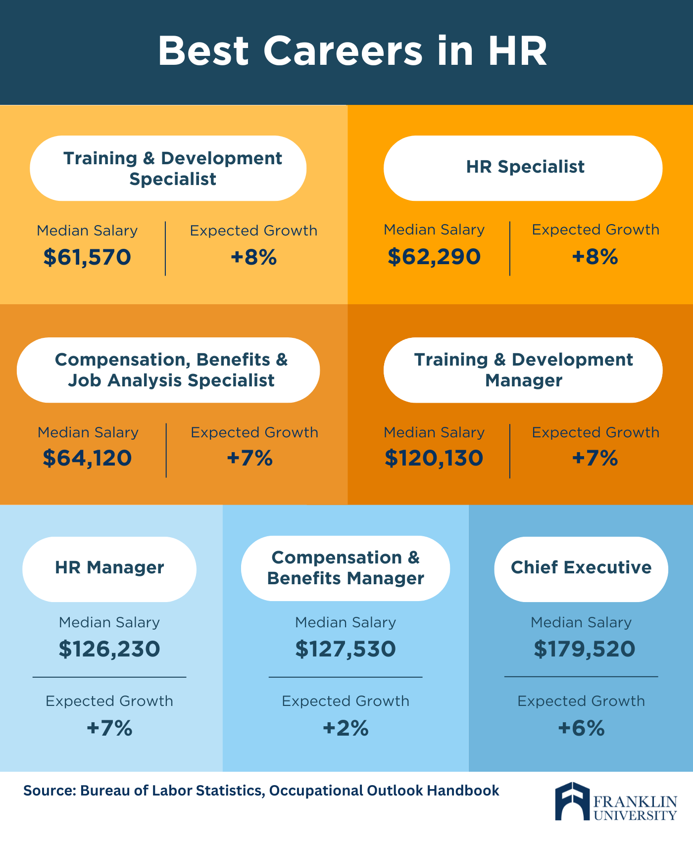 What Degree Do You Need For Human Resources Careers? Franklin.edu